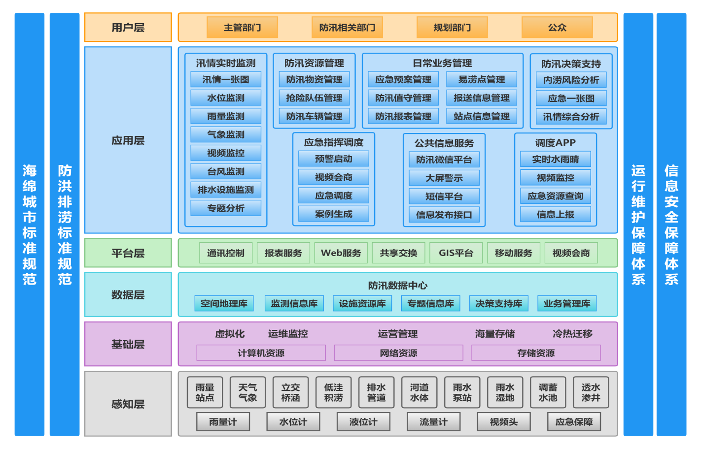 智慧水务1