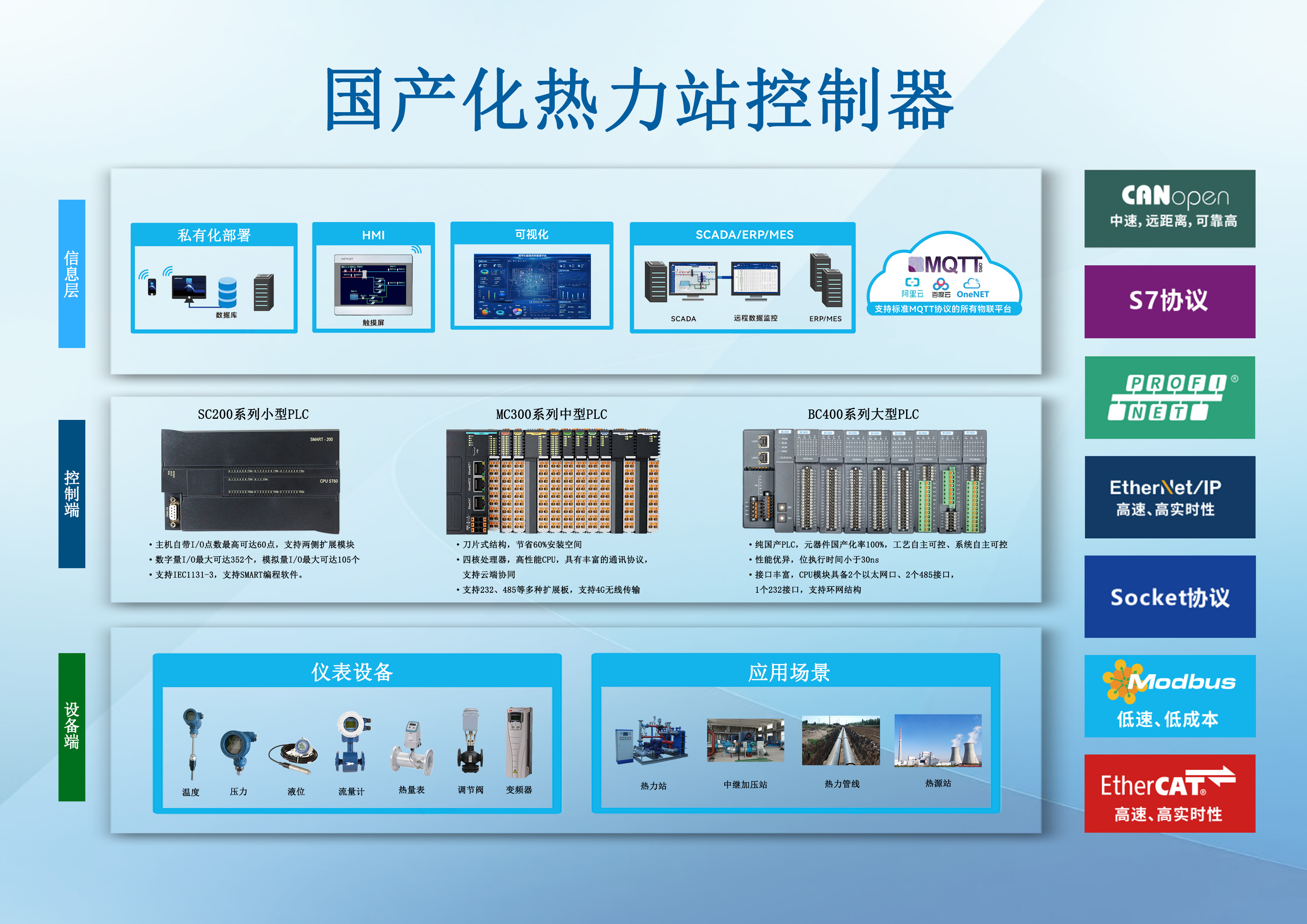 国产化热力站控制器.jpg
